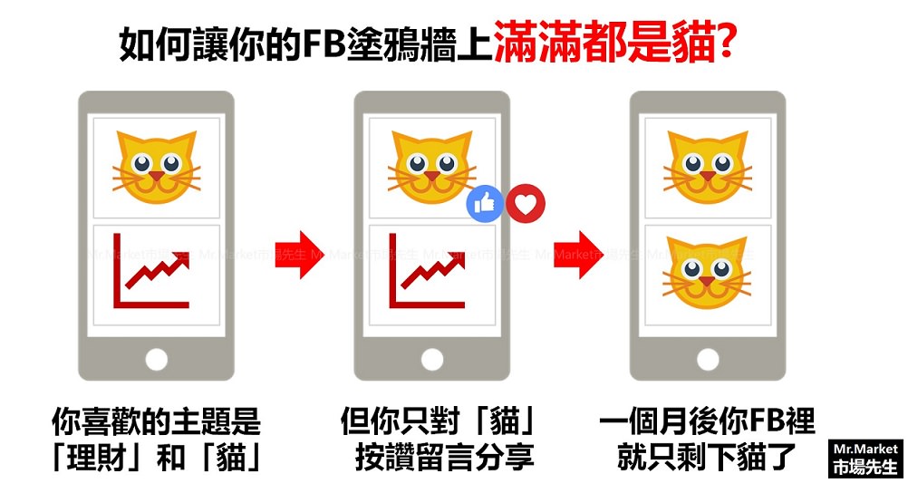 為什麼你不按讚、不留言，FB社團版主會把你「踢出社團」？