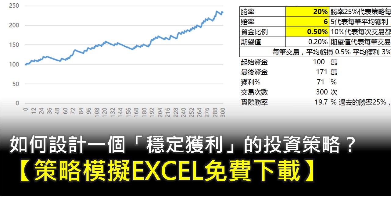 如何設計一個「穩定獲利」的策略？【策略模擬EXCEL免費下載】