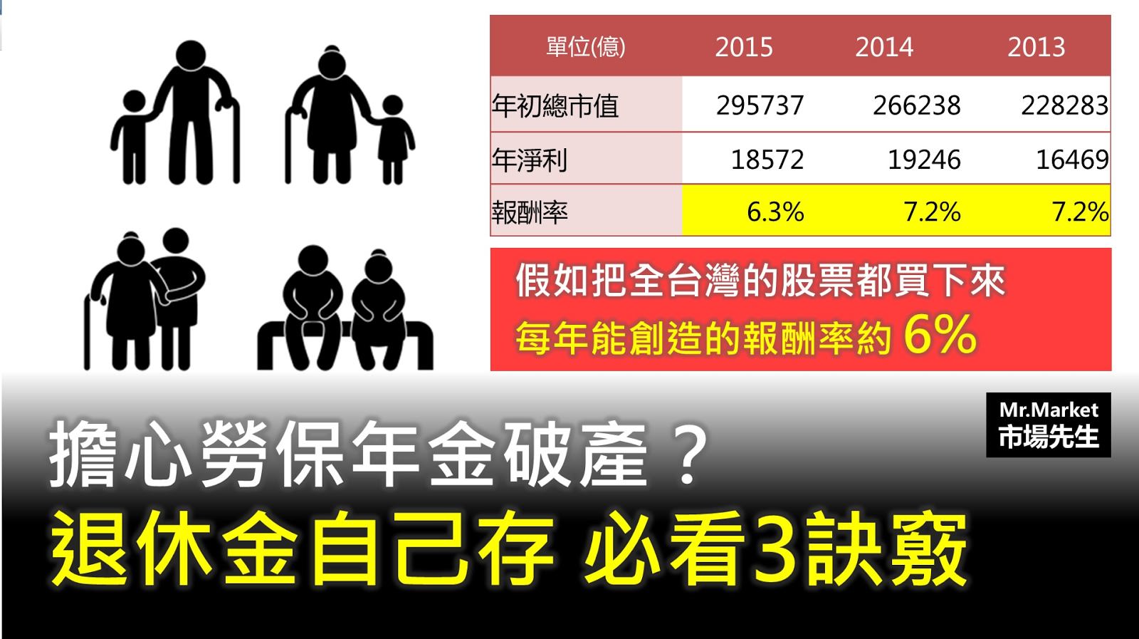 擔心勞保年金破產？退休金自己存必看3訣竅