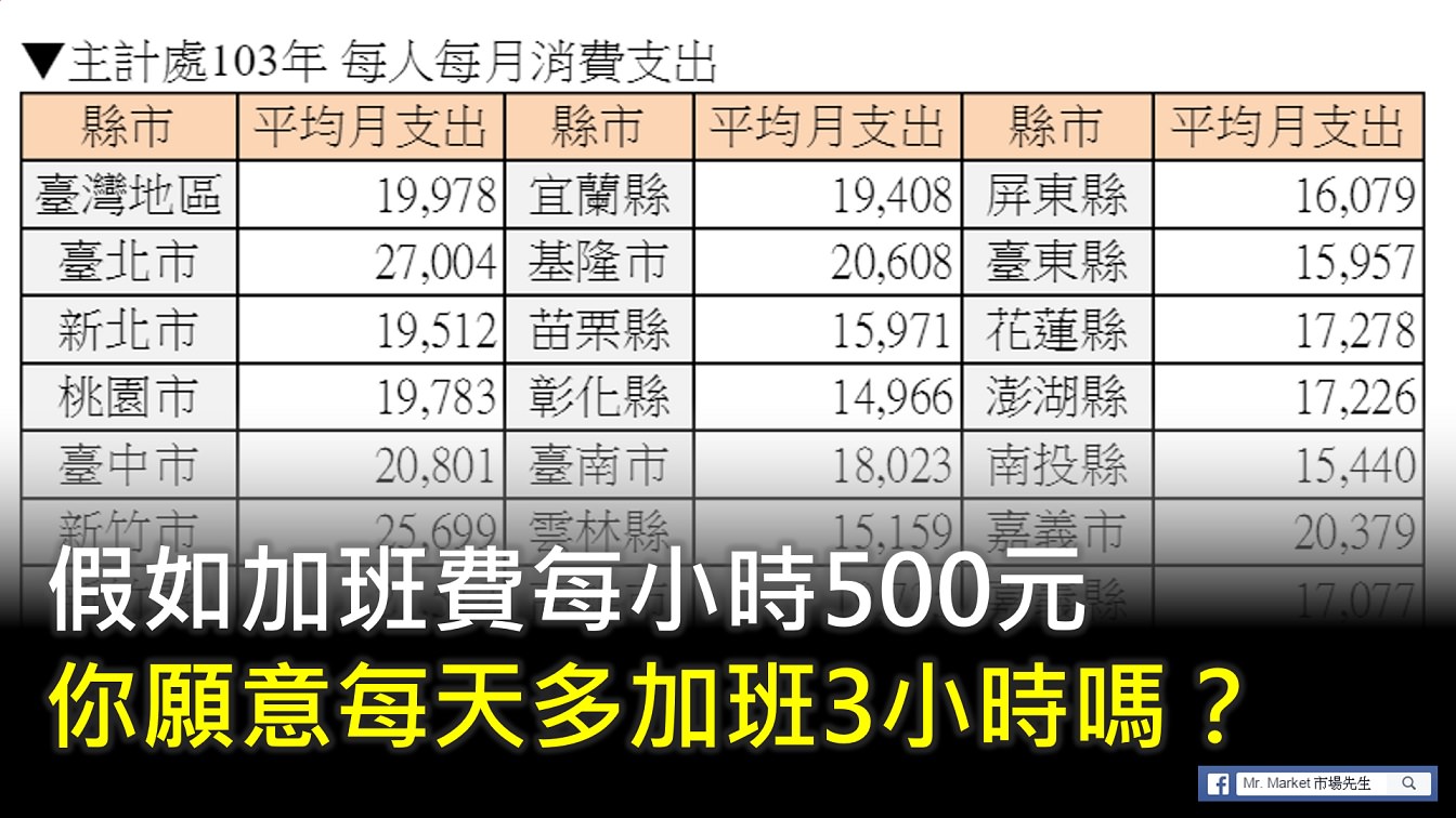 假如加班費每小時500元，你願意每天多加班3小時嗎？