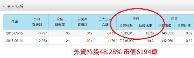 大型股 vs 小型股 台股統計