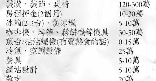 年輕人，別再夢想著開咖啡廳了！咖啡店長不告訴你的 3個真相