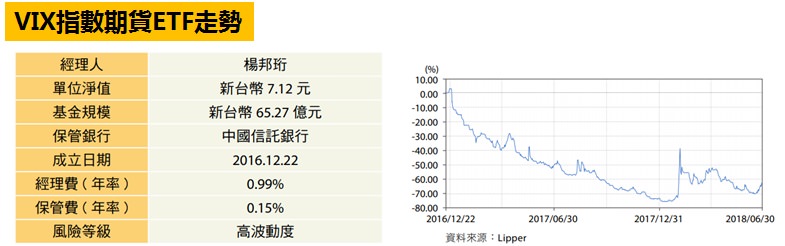 VIX指數期貨