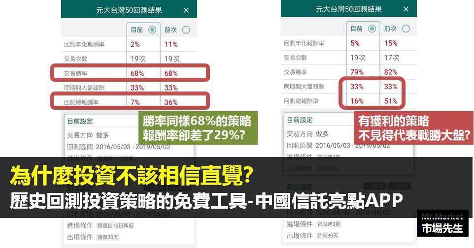 為什麼投資不該相信直覺？一分鐘歷史回測驗證投資策略免費工具-中國信託亮點APP