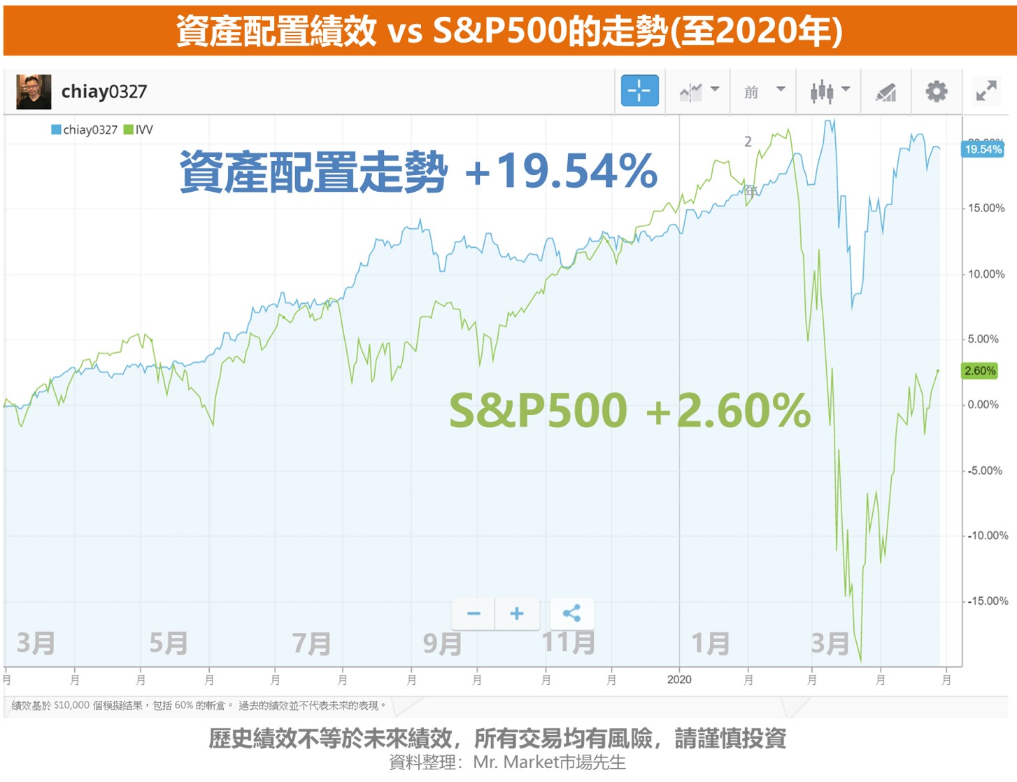 etoro 市場先生