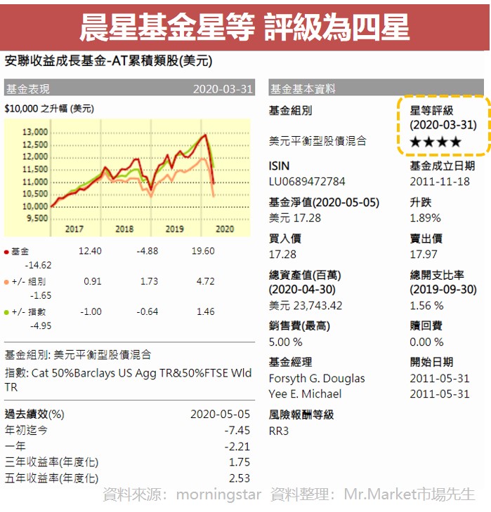 安聯收益成長基金-晨星基金評為四星