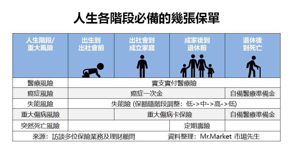 保單規劃推薦