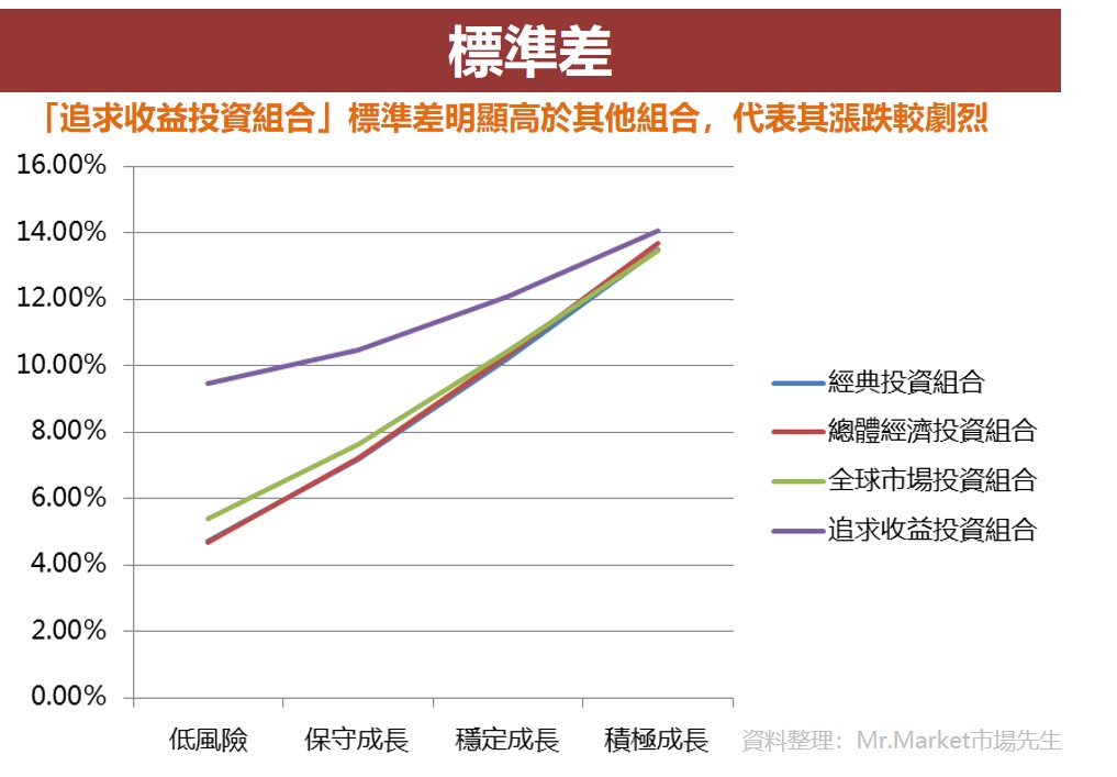 標準差