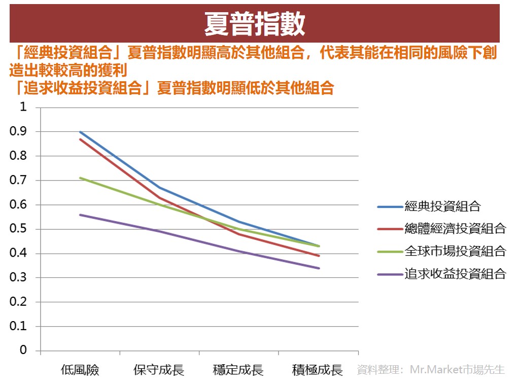 夏普指數