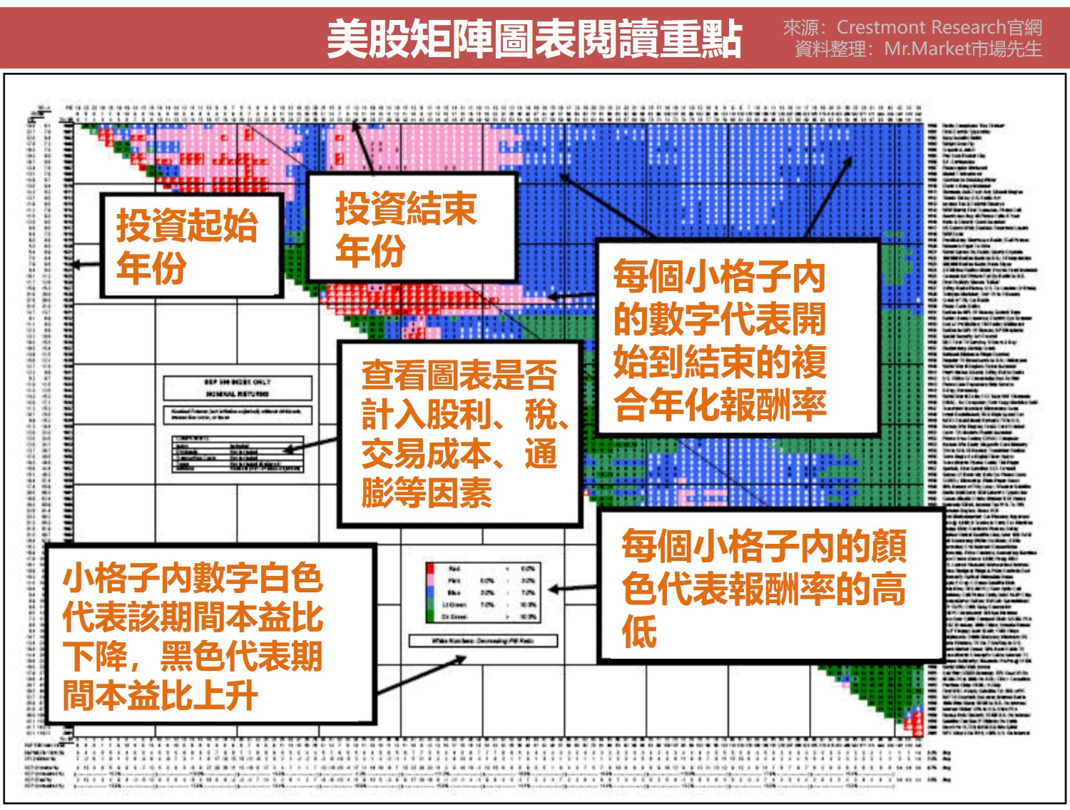 美股矩陣圖表閱讀重點