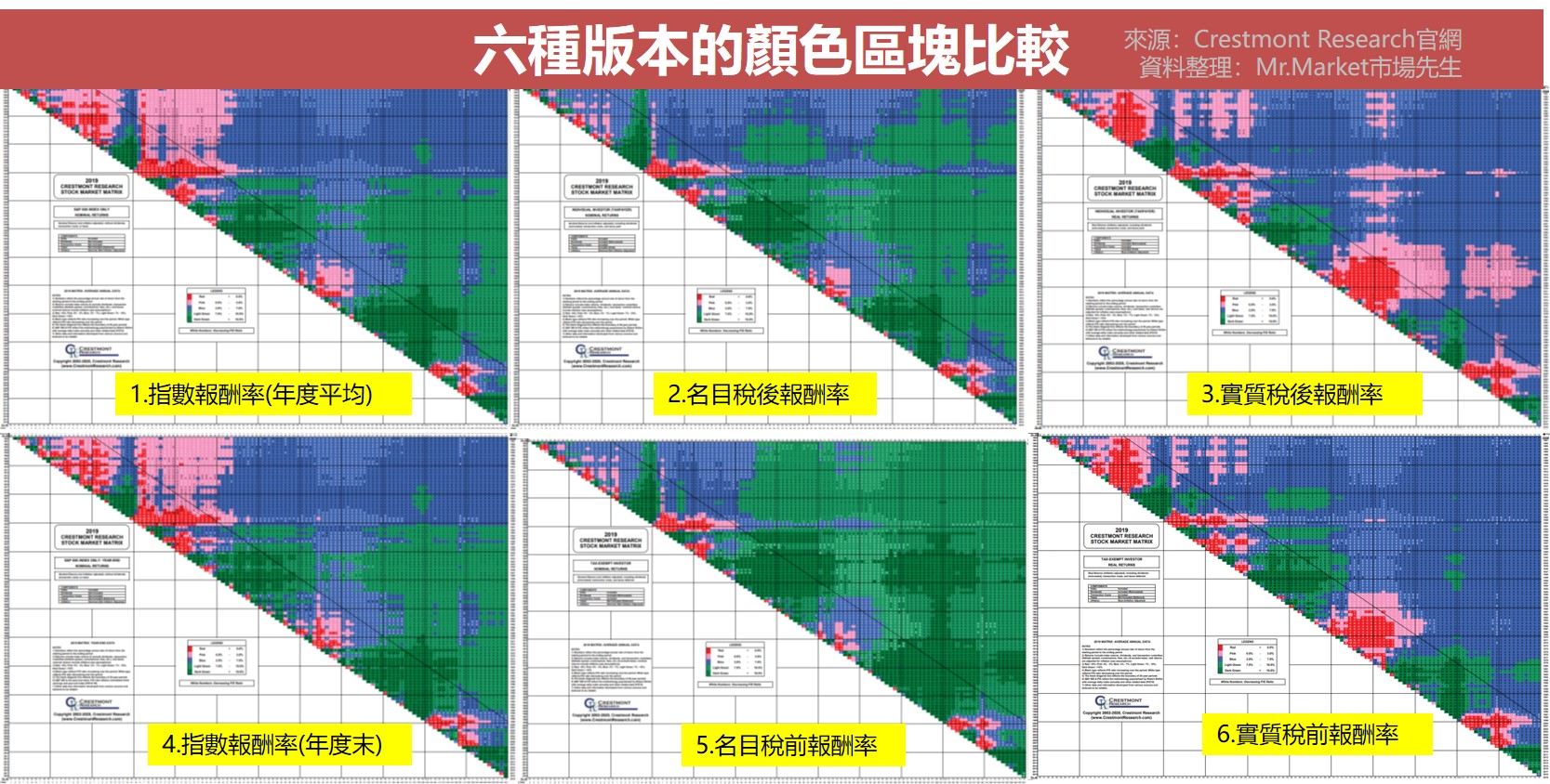 美股矩陣圖表 顏色區塊比較