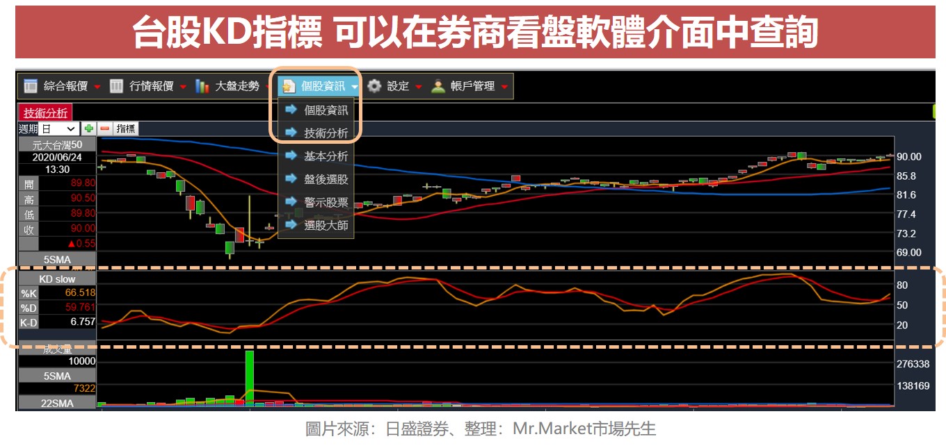 KD隨機指標_查詢方式_券商看盤軟體