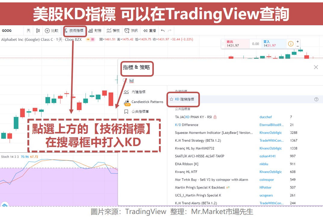 KD隨機指標_TradingView查詢方式