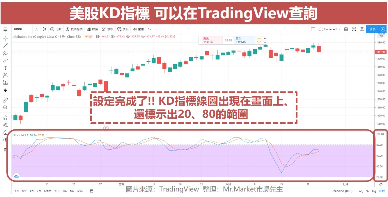 KD隨機指標_TradingView查詢方式 設定完成