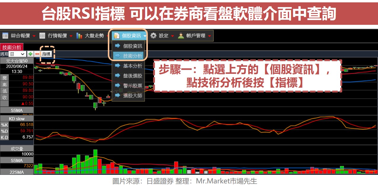 台股查RSI指標_日盛證券設定1