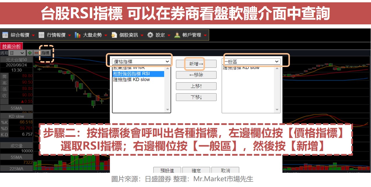 台股查RSI指標_日盛證券設定2