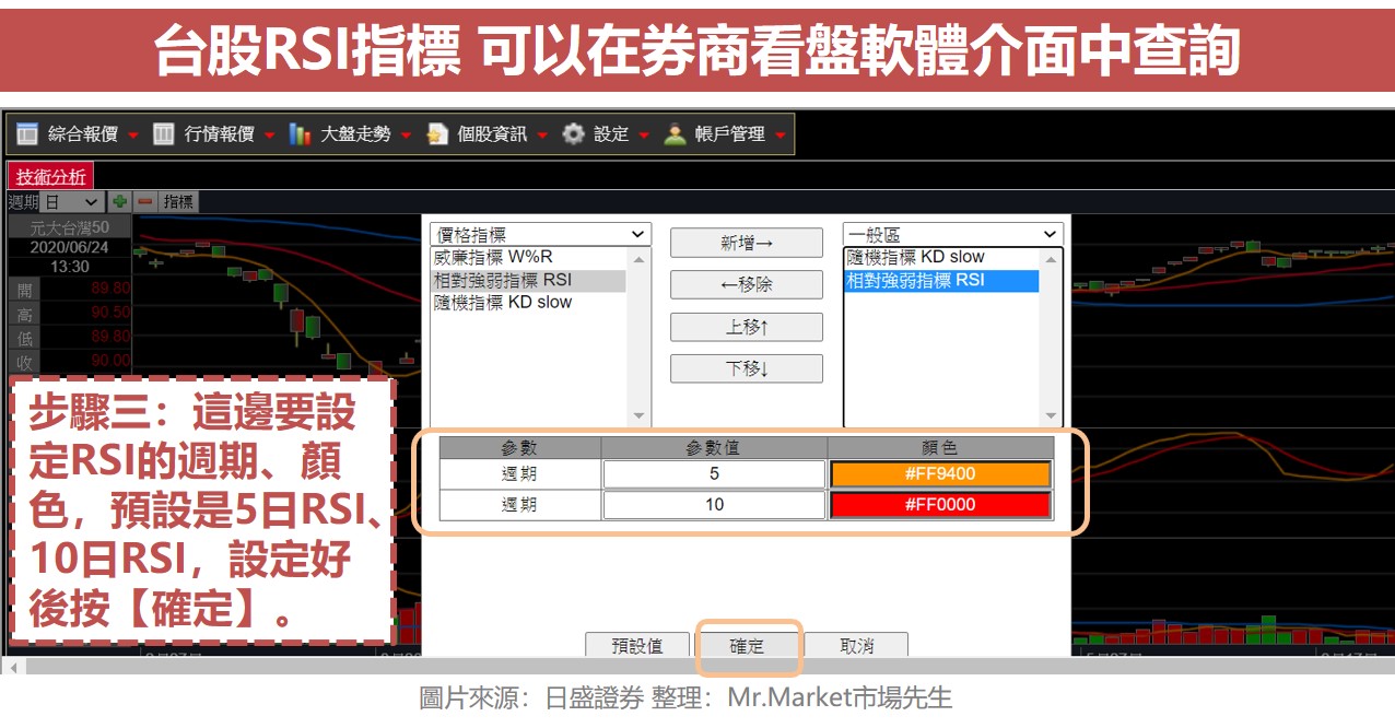 台股查RSI指標_日盛證券設定3