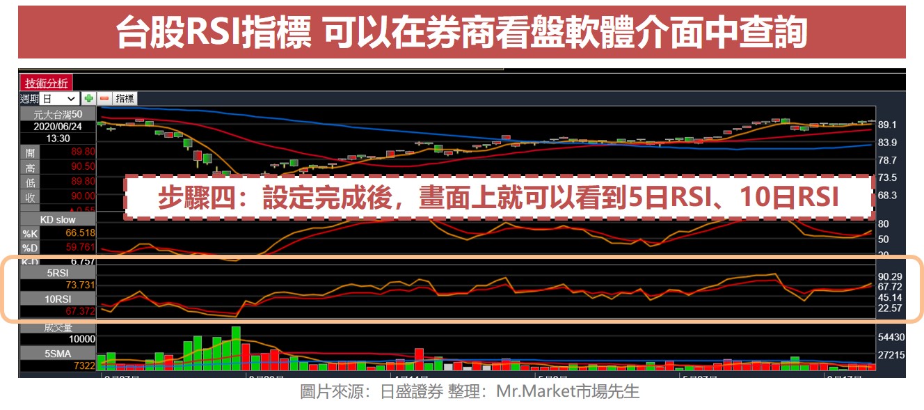 台股查RSI指標_日盛證券設定4