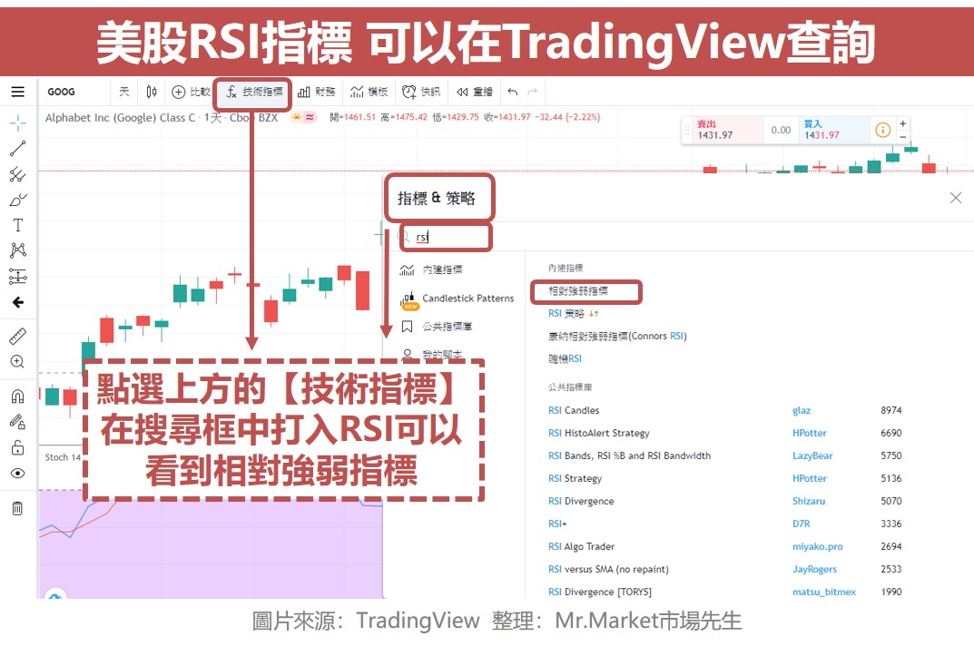 RSI相對強弱指標_美股TradingView查詢1