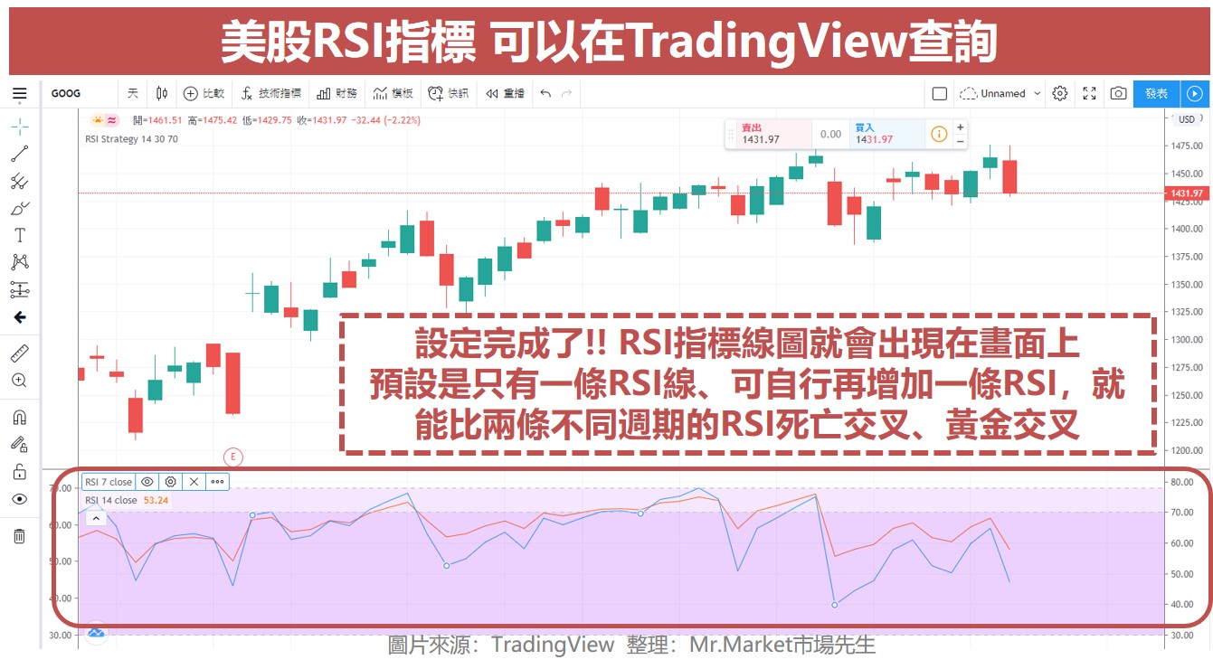 RSI相對強弱指標_美股TradingView查詢2