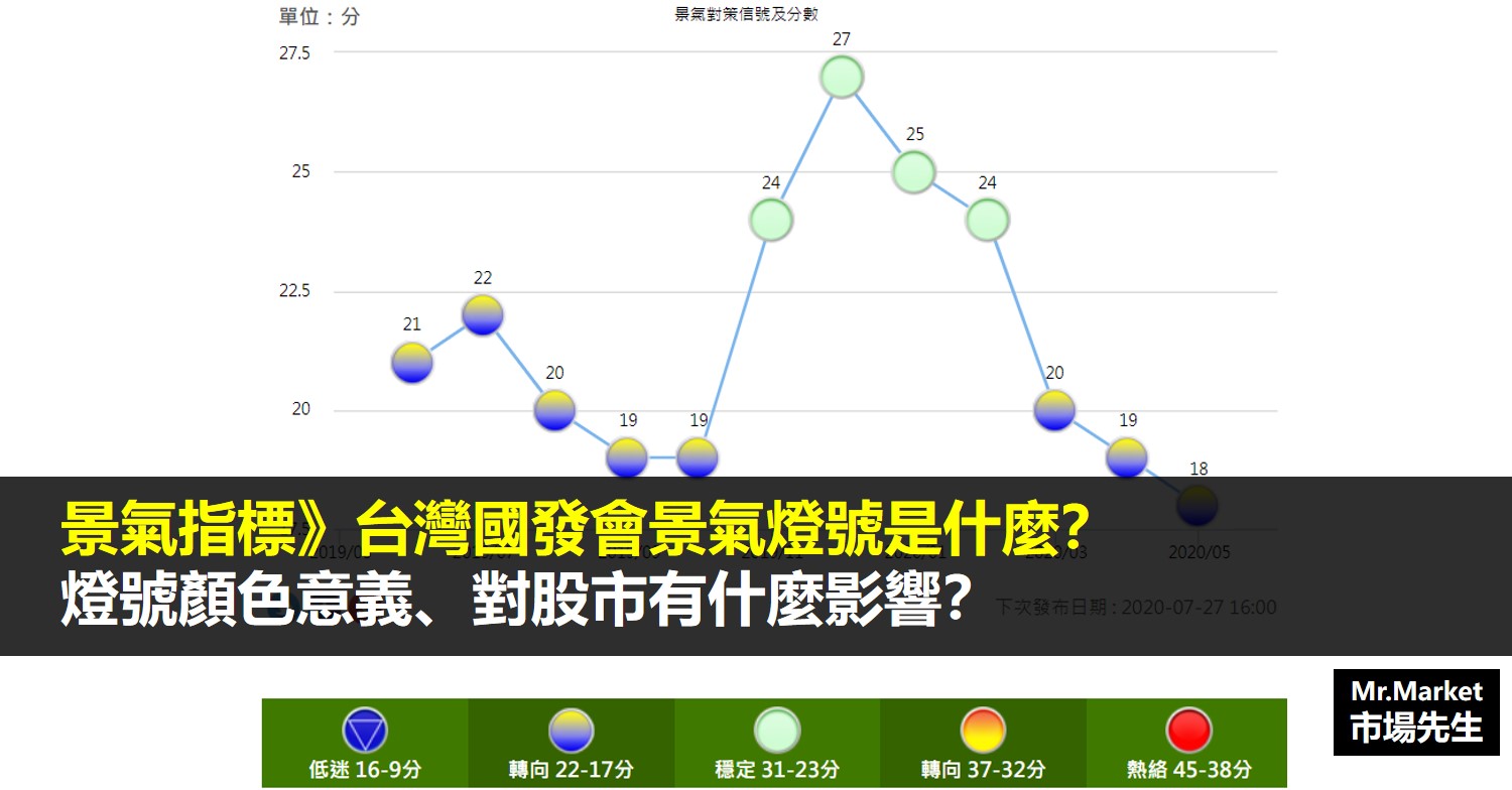 景氣燈號是什麼