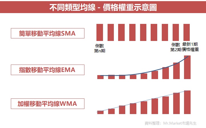 MA線種類