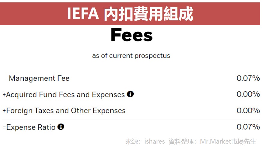 IEFA 內扣費用組成