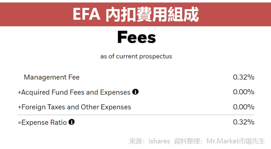 EFA 內扣費用組成