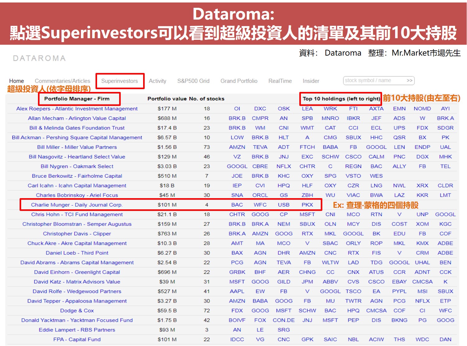 查詢美股籌碼面 Dataroma網站操作圖解2