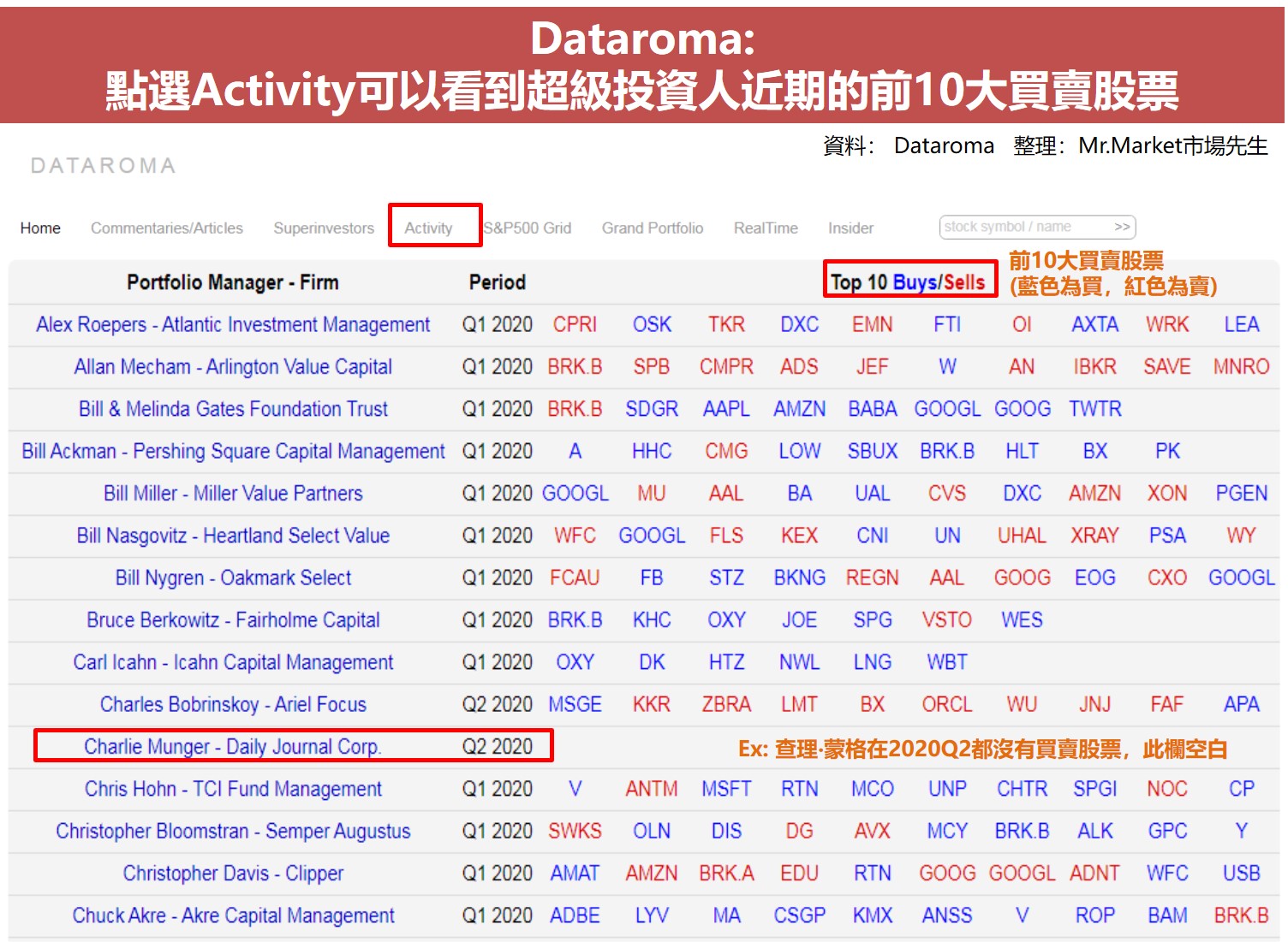 查詢美股籌碼面 Dataroma網站操作圖解3