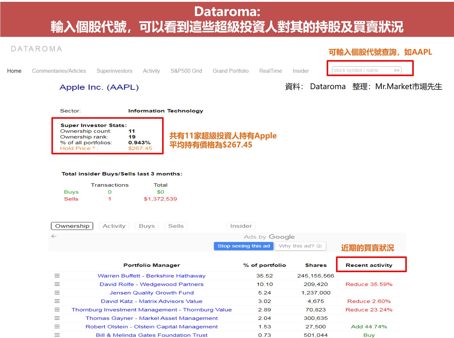 查詢美股籌碼面 Dataroma網站操作圖解7