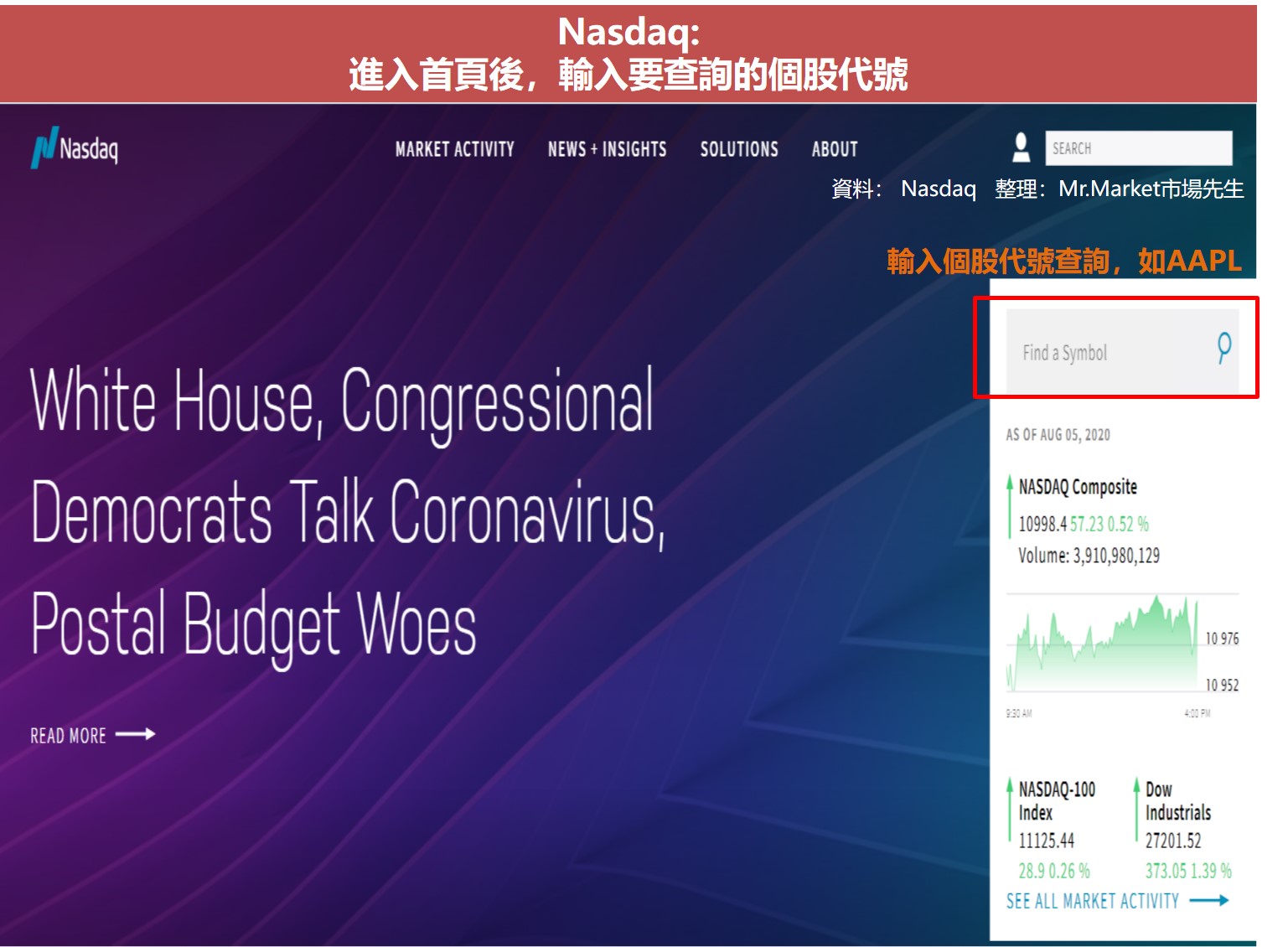 進入首頁後，輸入要查詢的個股代號