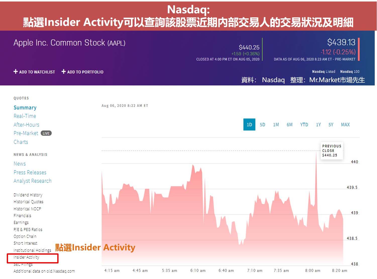 查詢美股籌碼面 Nasdaq網站操作圖解4