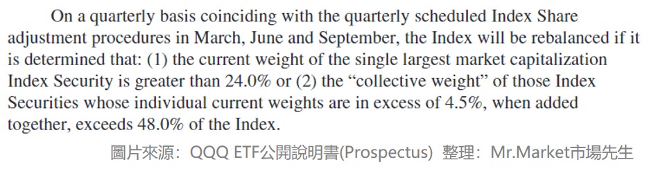 QQQ ETF公開說明書(Prospectus)