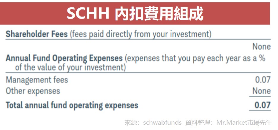 SCHH 內扣費用組成