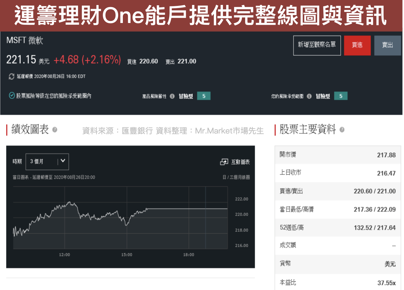 滙豐運籌理財One能戶