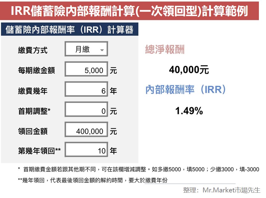 IRR儲蓄險內部報酬計算(一次領回型)計算範例