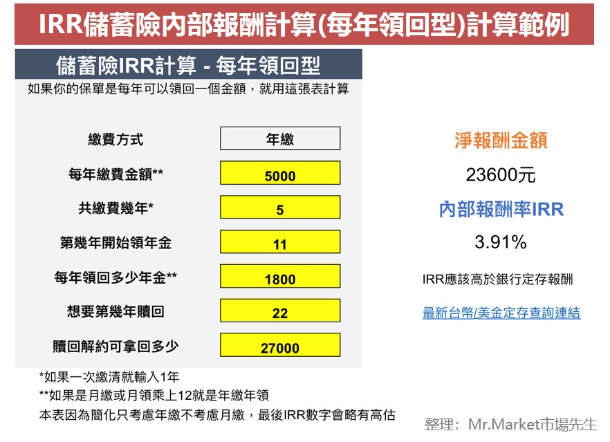 IRR儲蓄險內部報酬計算(每年領回型)計算範例