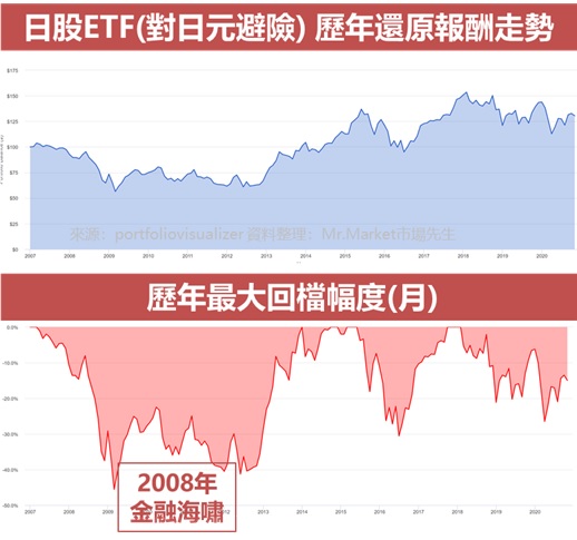 00645 ETF