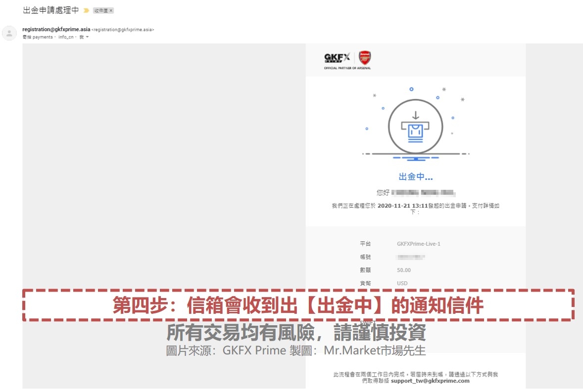 4第四步：信箱會收到出【出金中】的通知信件
