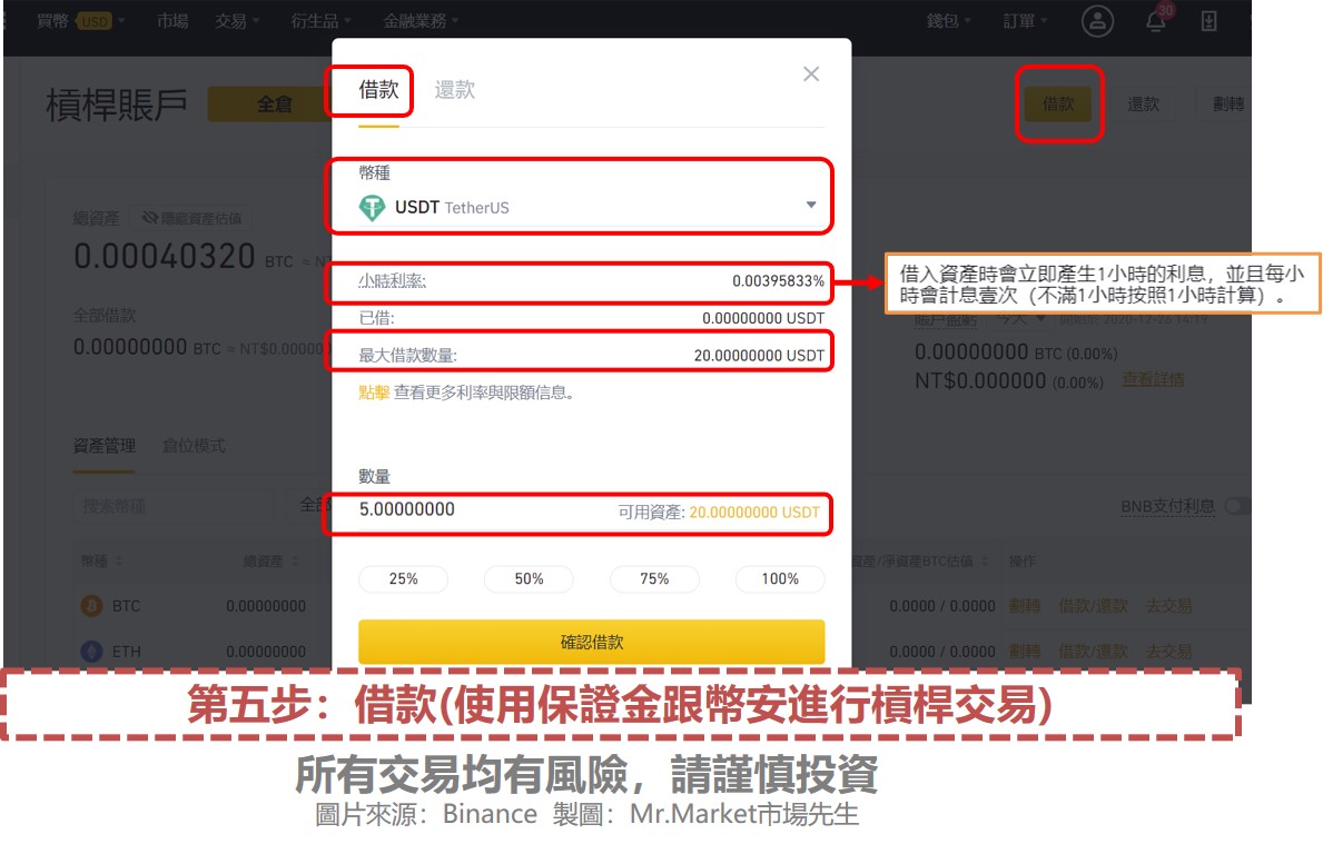 第五步：借款(使用保證金跟幣安進行槓桿交易)