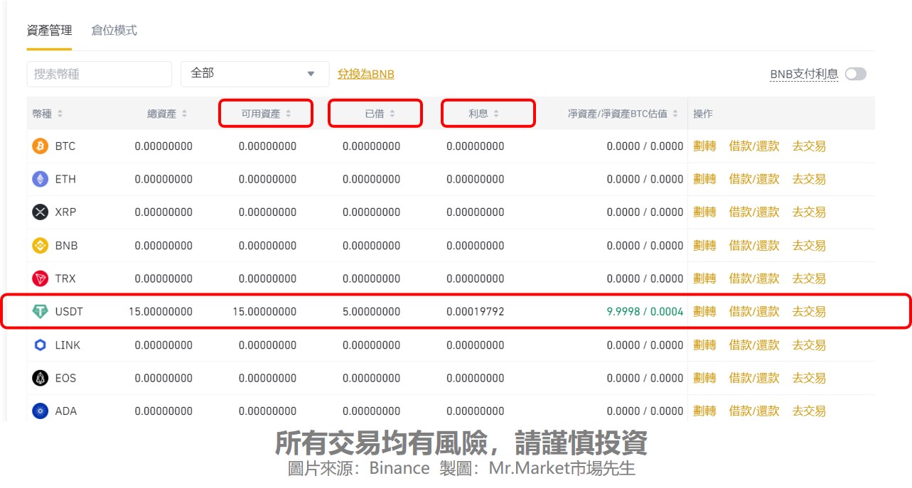 第五步：借款(使用保證金跟幣安進行槓桿交易)2