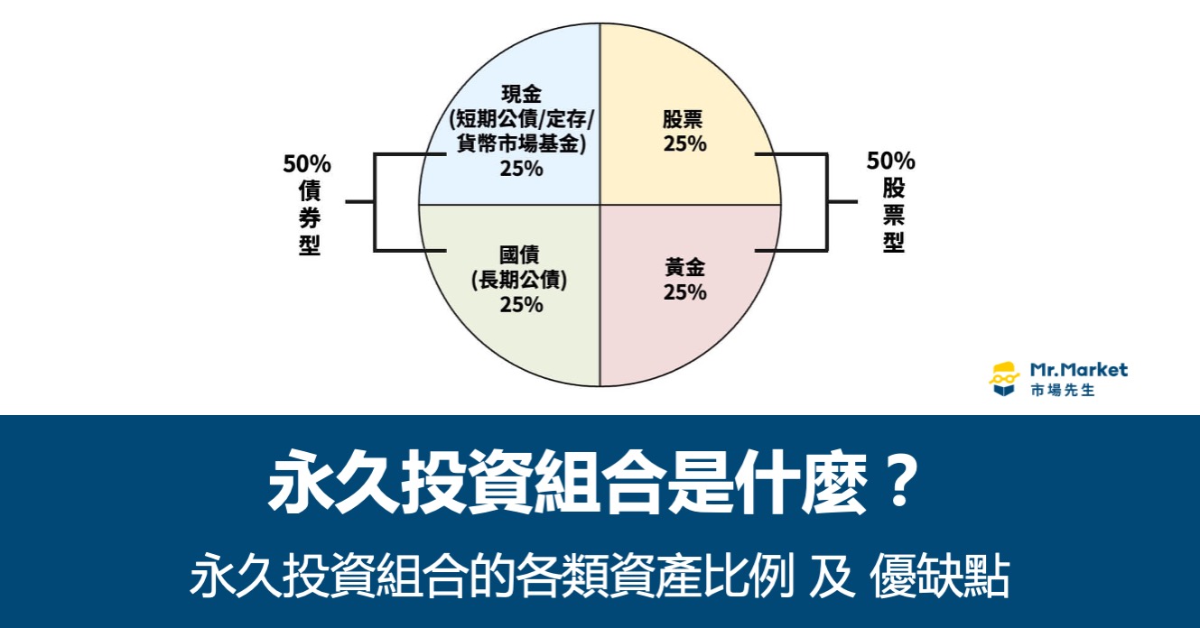 永久投資組合是什麼？永久投資組合的各類資產比例及優缺點