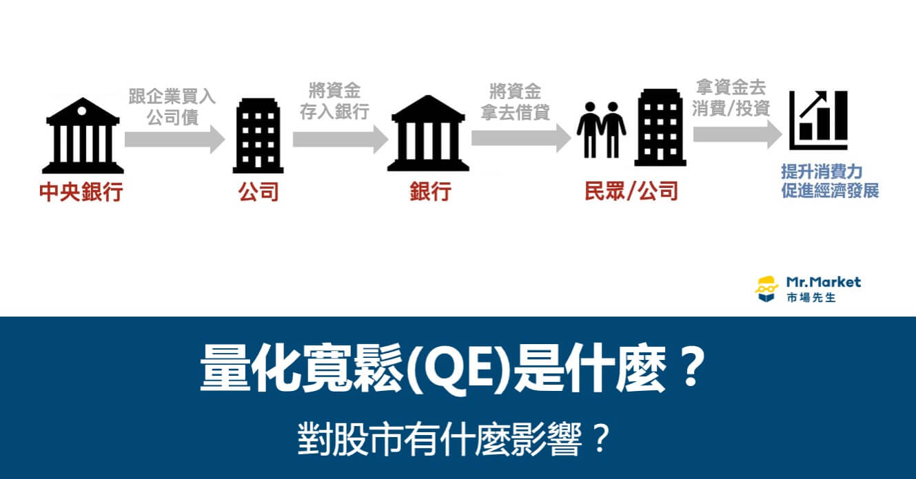 量化寬鬆(QE)是什麼？對股市有什麼影響？