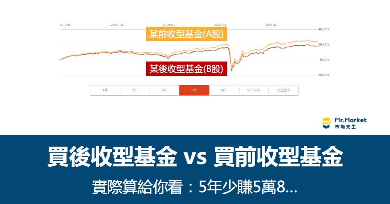 買後收型基金vs買前收型基金 差多少錢？5年少賺5萬8…