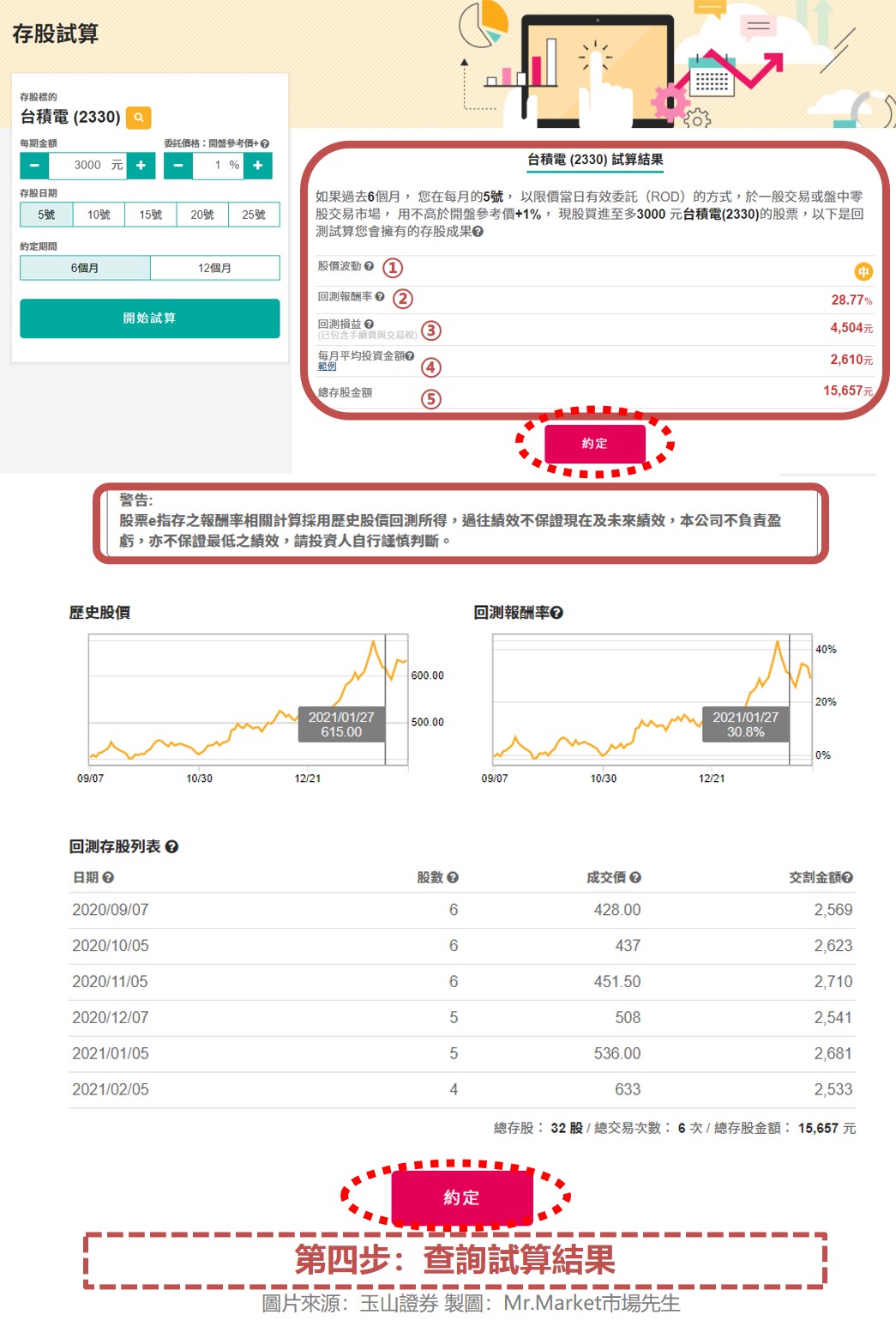 第四步：查詢試算結果