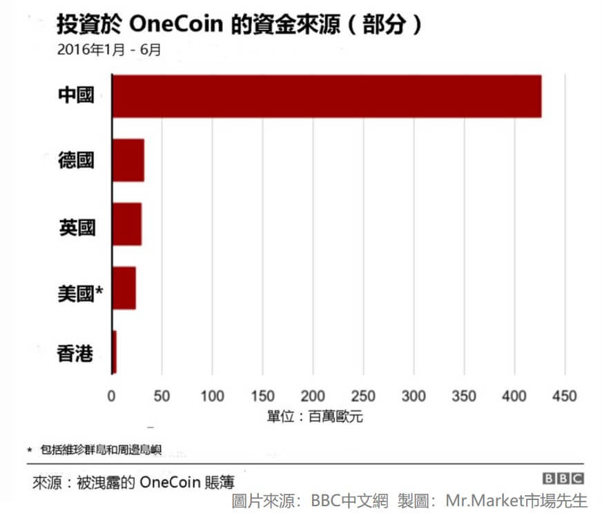 維卡幣詐騙