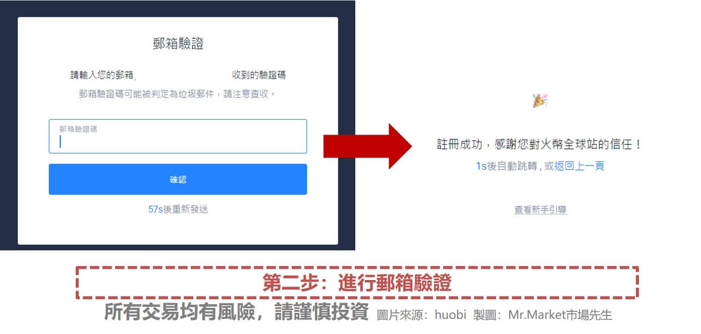 【火幣(Huobi)註冊步驟二】進行郵箱驗證