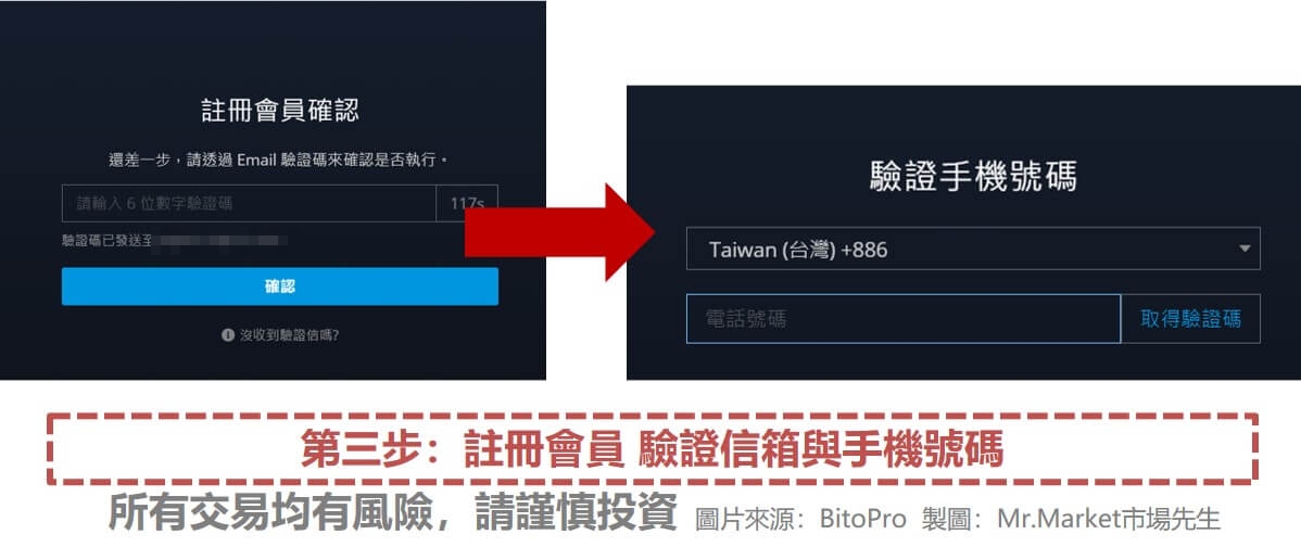 第三步：註冊會員 驗證信箱與手機號碼