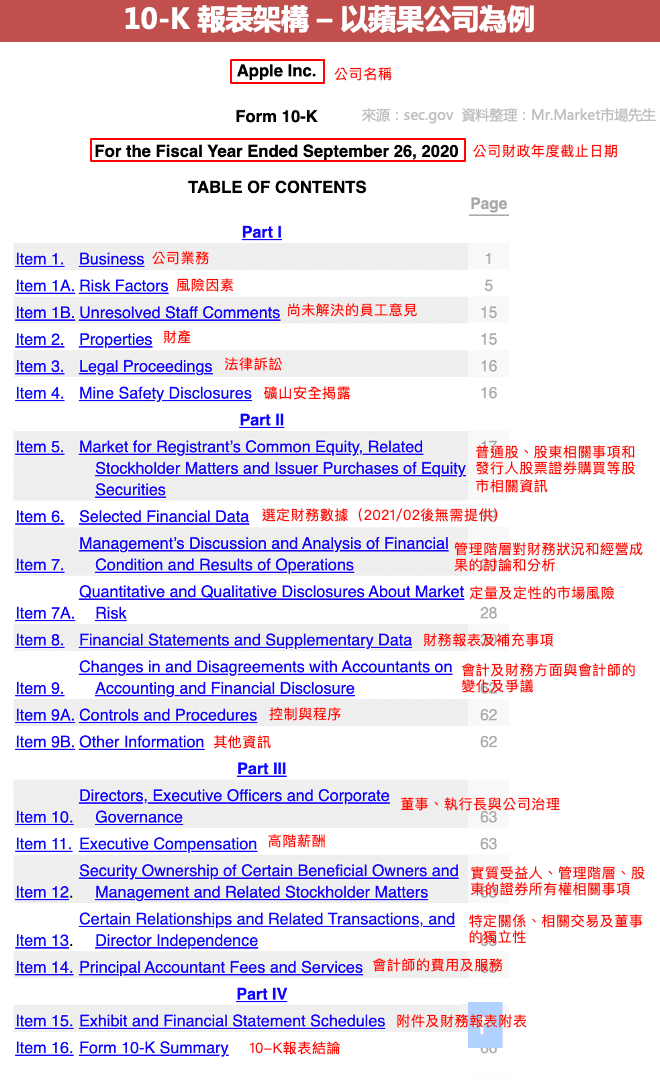 10k報表架構